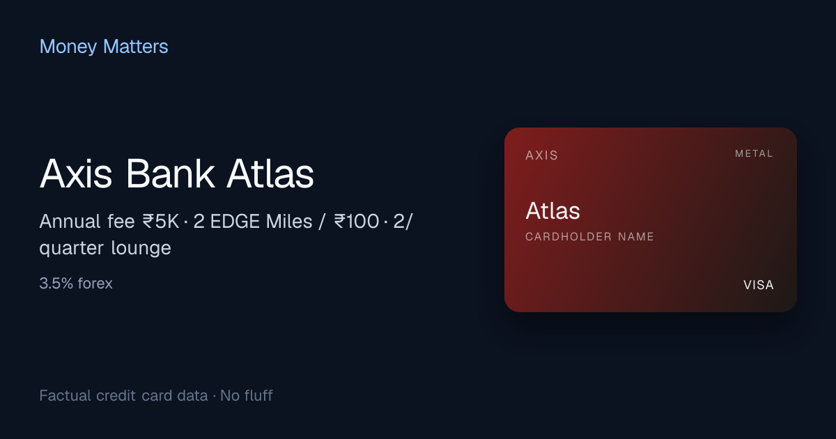 Axis Bank Atlas Credit Card – Fees, Rewards & Lounge Access | Money Matters